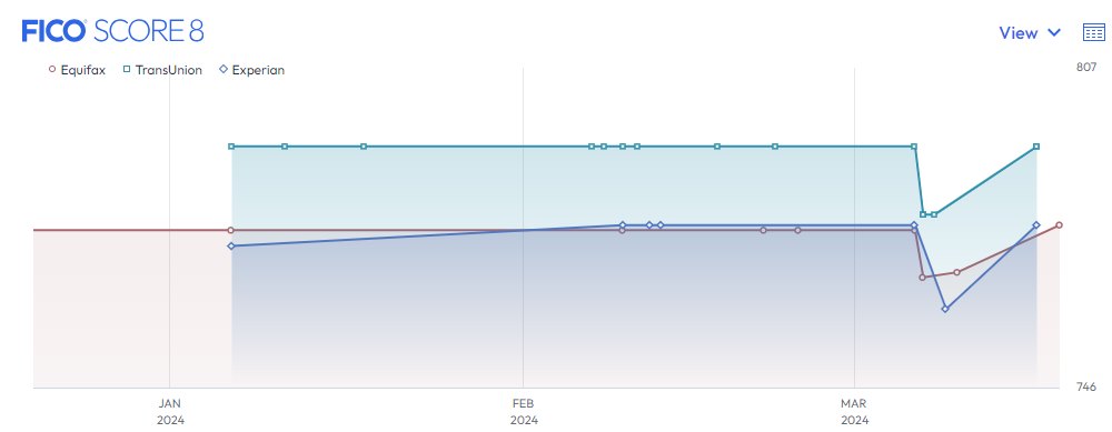 Click image for larger version  Name:	Graph-777.png Views:	0 Size:	34.9 KB ID:	1036600